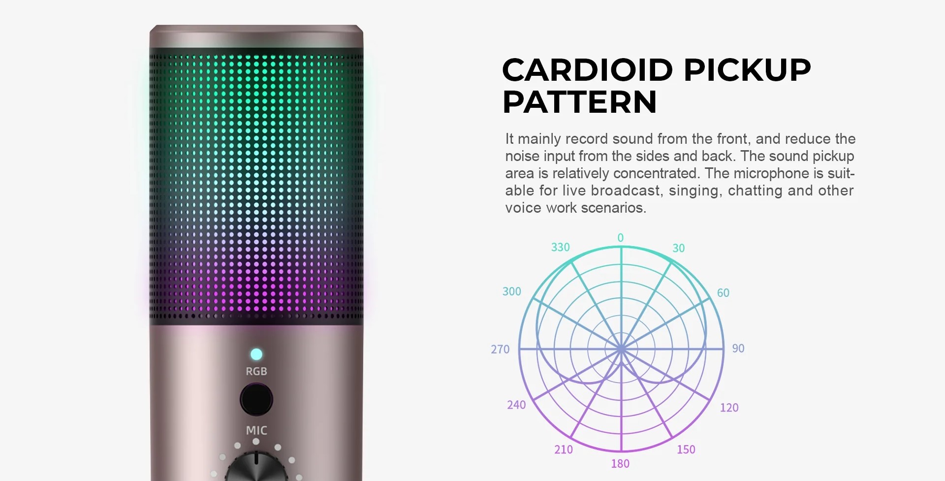 Model de captare cardioid!