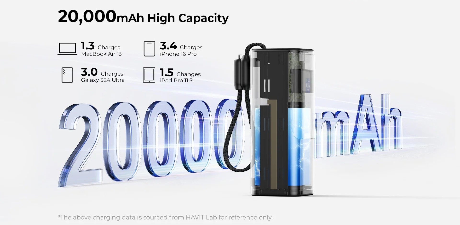 20 000 mAh!