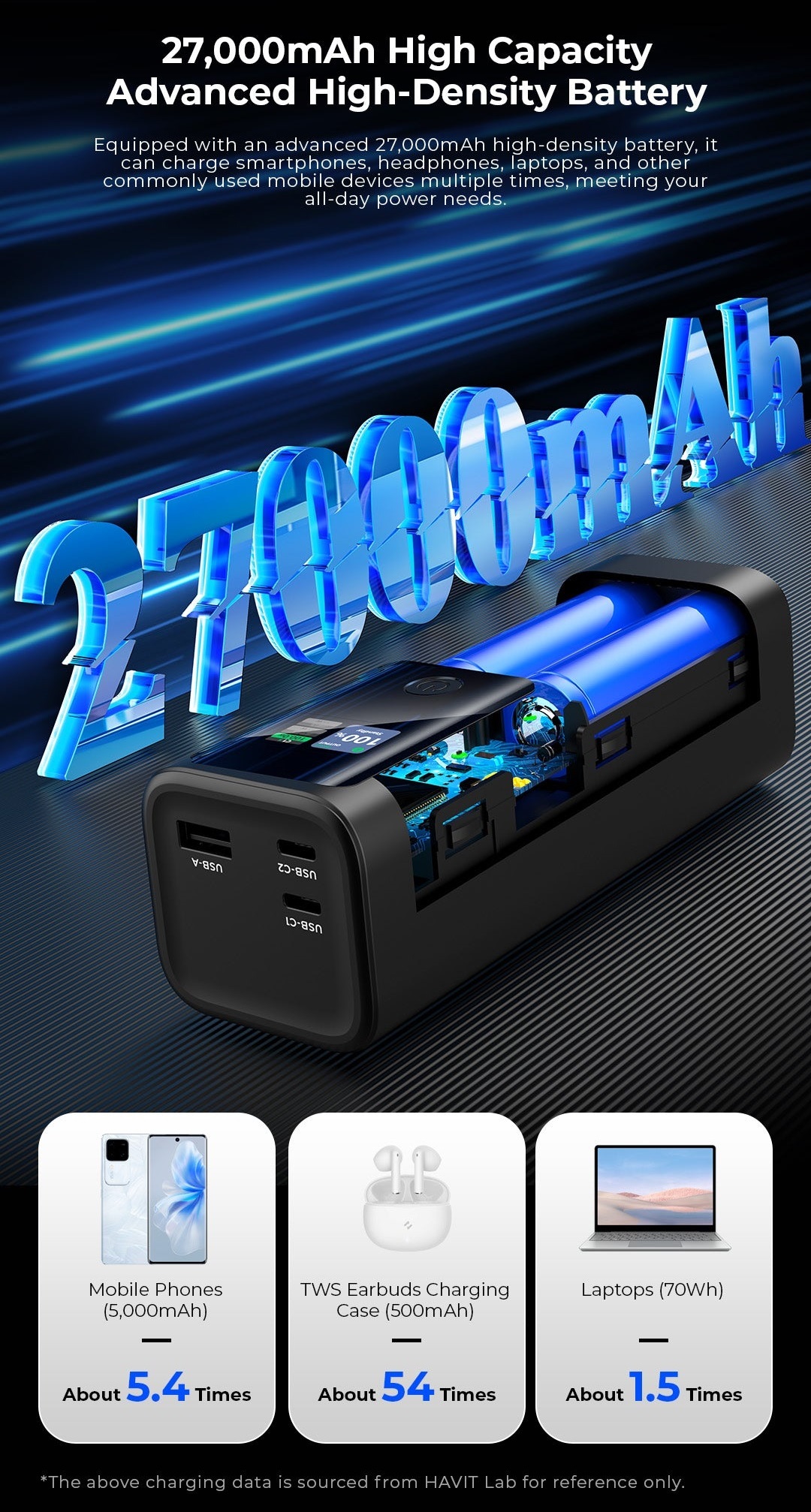 27000 mAh!